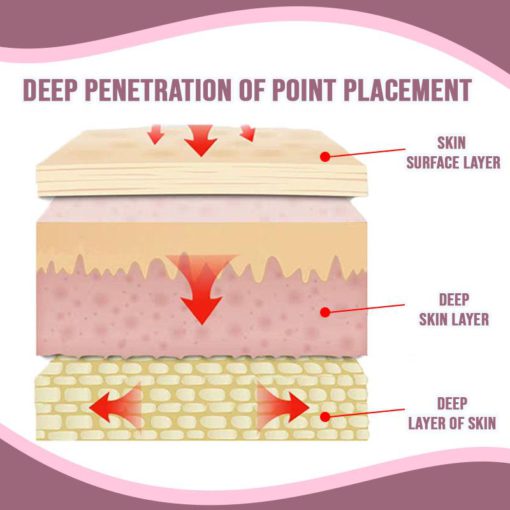 Chest Oil,Lymph Drainage,Lymph Drainage Chest