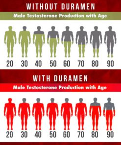 DuraMen Lasting Masculine Perfomance Spray,Lasting Masculine Perfomance Spray,Masculine Perfomance Spray,Perfomance Spray