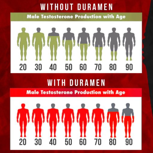 DuraMen Lasting Masculine Perfomance Spray,Lasting Masculine Perfomance Spray,Masculine Perfomance Spray,Perfomance Spray