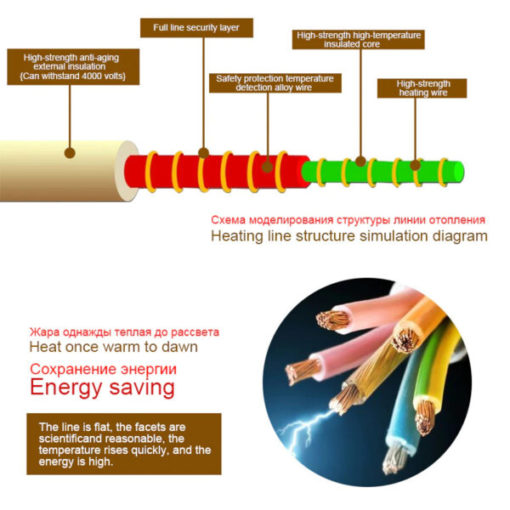 Thermal Blanket,Heated Thermal,Electric Heated,Electric Heated Thermal Blanket