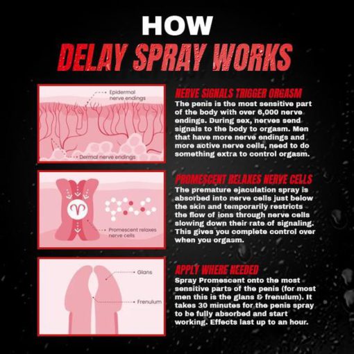 Delay Spray,Men Love,Men Love Delay Spray