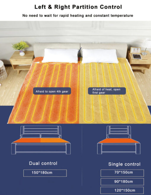 Thermal Blanket,Heated Thermal,Electric Heated,Electric Heated Thermal Blanket