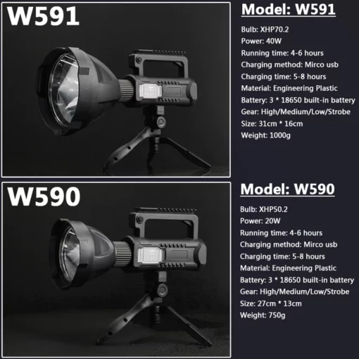 Rechargeable Handheld Spotlight Flashlight