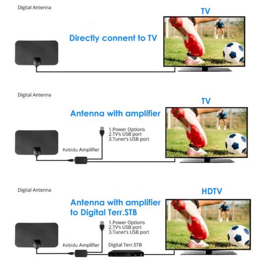 HDTV Cable Antenna 4K