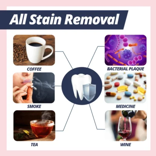 Dr. White Stain Removal Toothpaste