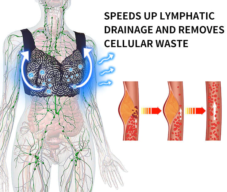 Oveallgo™ Lymphvity Detoxification and Shaping & Powerful Lifting