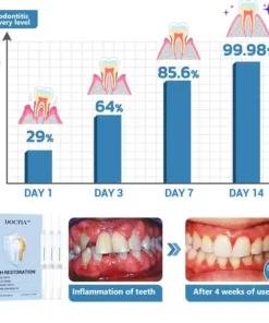 𝐃𝐎𝐂𝐓𝐈𝐀™ TeethRestoration Toothpaste Gel