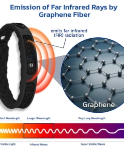 BBOJI™️ NumbMend Graphene Bracelet