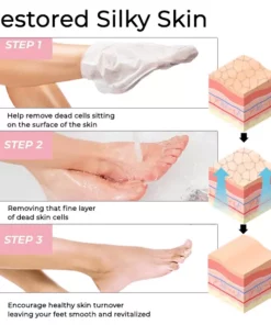 Fivfivgo™ Exfoliating Foot Mask