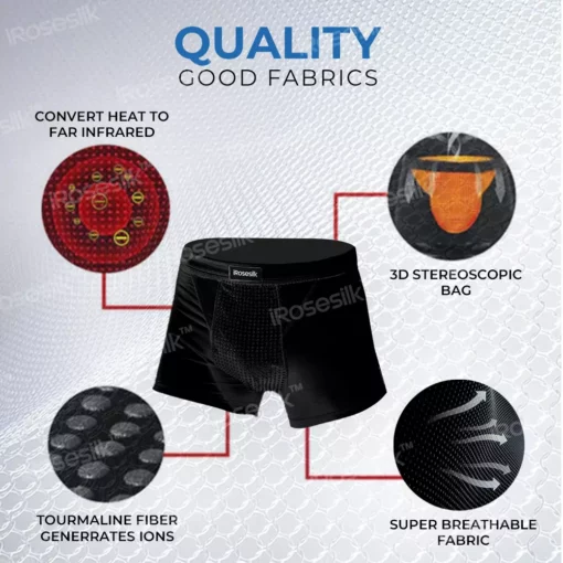 Oveallgo™ MagnaFlow Prostate Relief Boxer Shorts