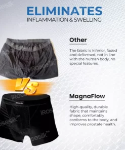 Oveallgo™ MagnaFlow Prostate Relief Boxer Shorts