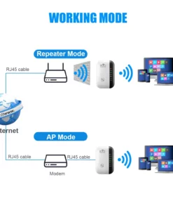 Wireless WiFi Repeater 300Mbps WiFi Extender Amplifier Booster Router 802.11N WPS Long Range 7 Status Light WiFi Repeater for PC