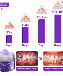 AAFQ™ TeethRestoration Mineral Powder