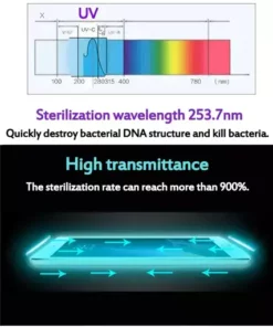 UV Light Phone Sterilizer