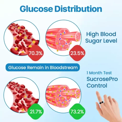 Biancat™ GlucoMag Balance Ring