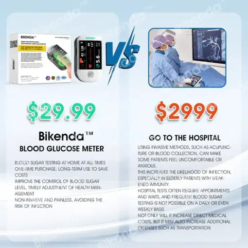 Bikenda™ Non-Invasive Glucose Meter