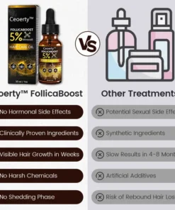 Ceoerty™ FollicaBoost 5% Minoxidil Hair Care Oil