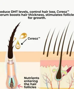 Cvreoz™ Hair Regrowth Capsules