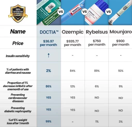 DOCTIA™ Blood Sugar Balance Nasal Inhaler Stick