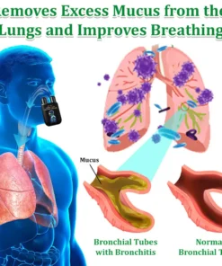 Ezbreath™ Herbal Lung Cleansing Inhaler