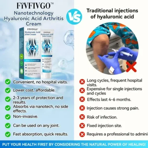 Fivfivgo™ Hyaluronic Acid Joint Repair Cream