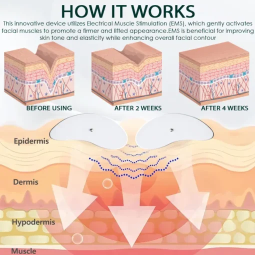 LOVILDS™LymphSculpt MicroPulse Face Massager